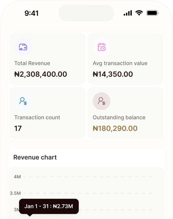 Understand your business clearly.